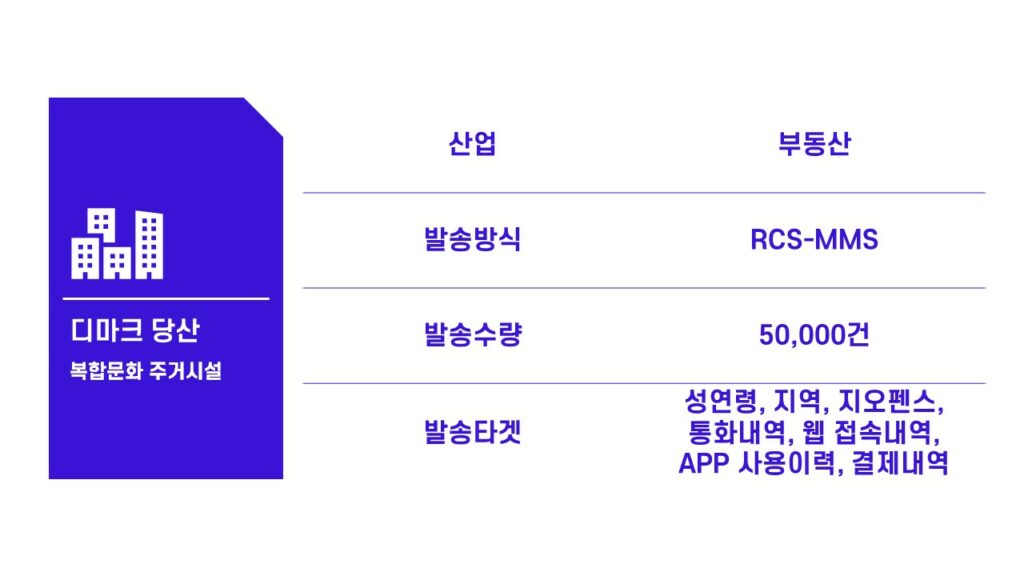 디마크 당산의 분양 마케팅 요약