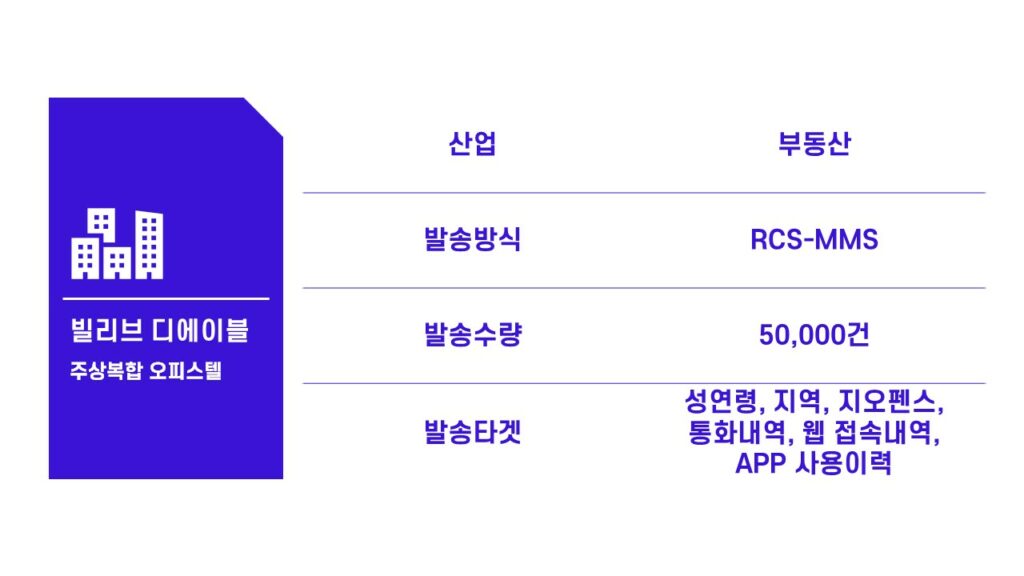 마포 빌리브 디에이블 코어타겟 광고 캠페인 요약