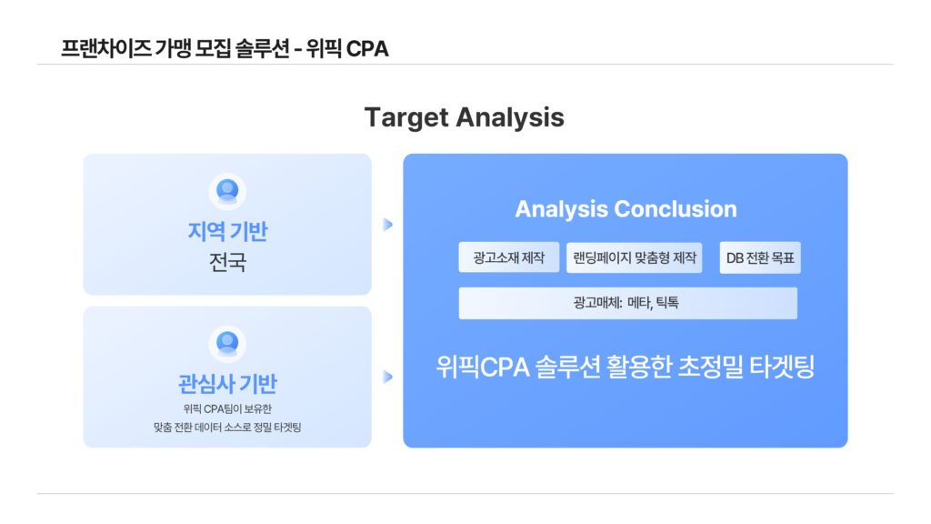 가맹 모집 솔루션