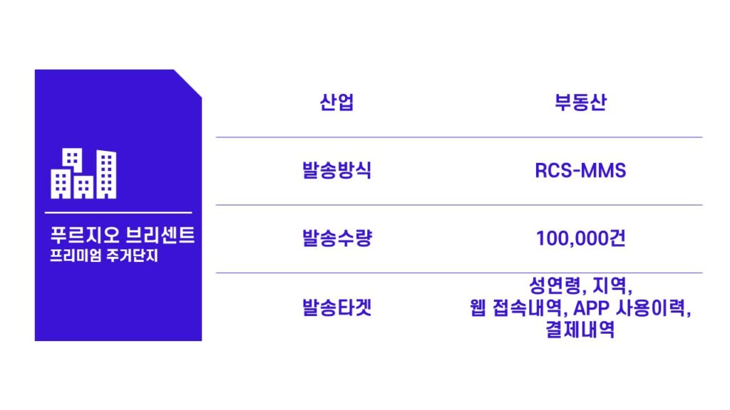 부동산광고 코어타겟 솔루션 개요