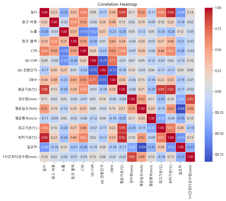 광고 데이터와 날씨 지표 히트맵