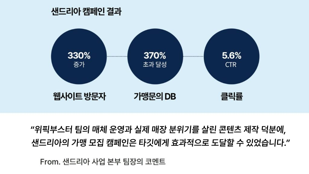 창업 마케팅 후기