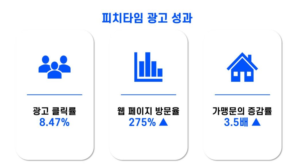 피치타임 위픽 CPA 광고 집행 성과 