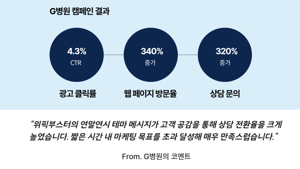 병원 마케팅 성과 및 인사이트