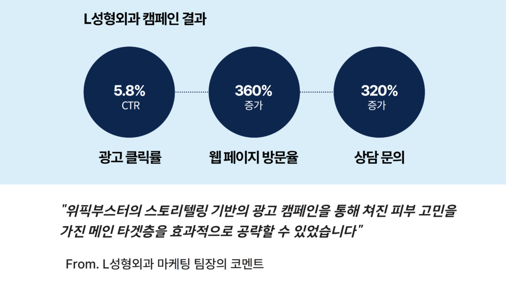 병원 마케팅 추천