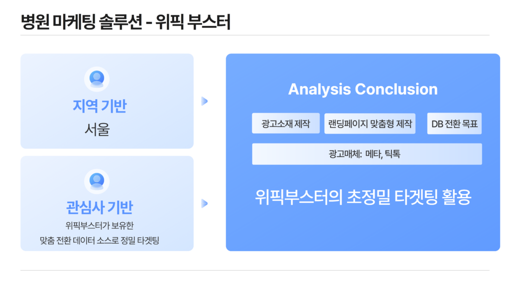 위픽부스터 병원 마케팅 솔루션