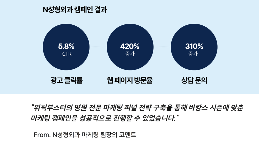 병원 마케팅 추천