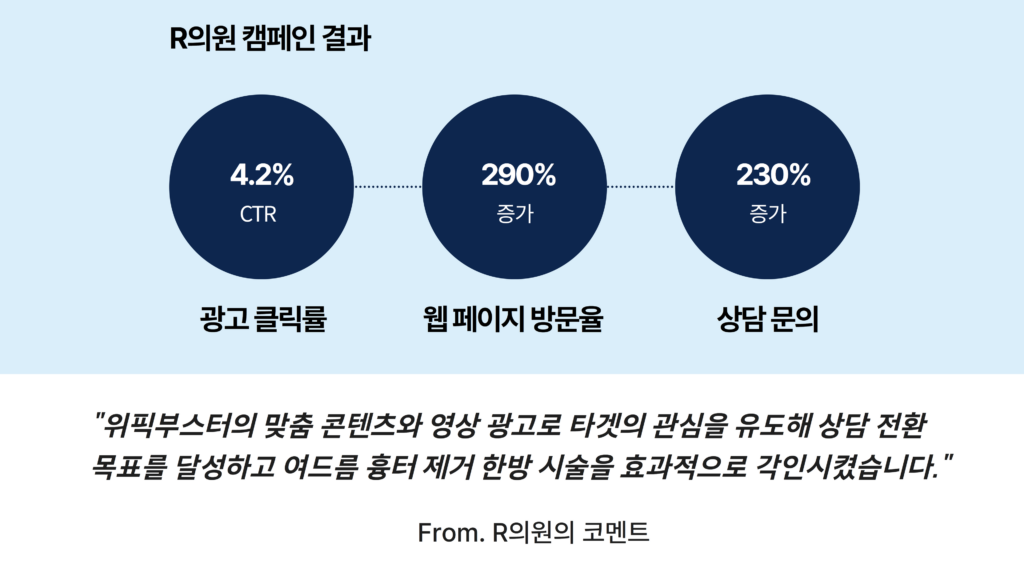 병원 마케팅 성과 및 인사이트