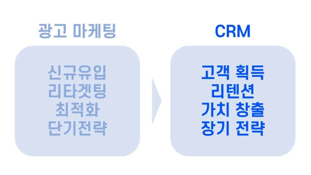 CRM 마케팅 특징