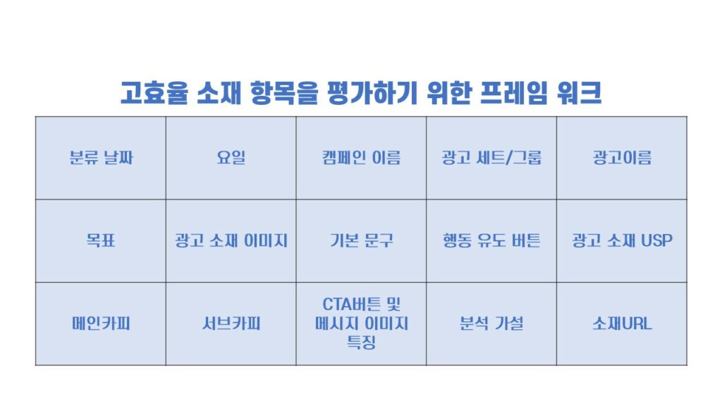 고효율 소재 항목을 평가하기 위한 프레임 워크 