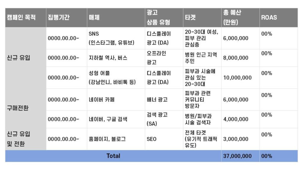 미디어 믹스 예시 이미지