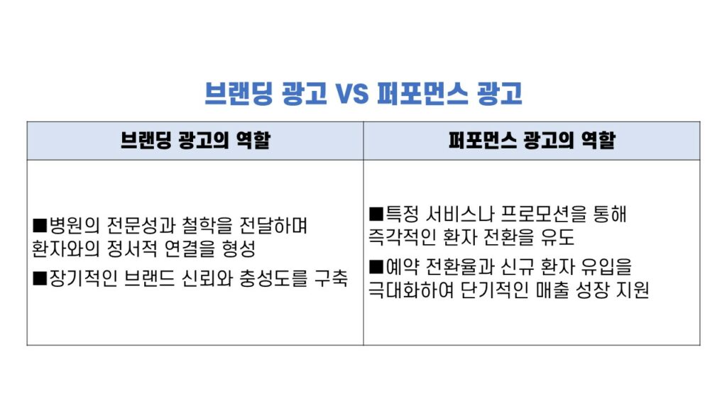 브랜딩 광고와 퍼포먼스 광고의 역할