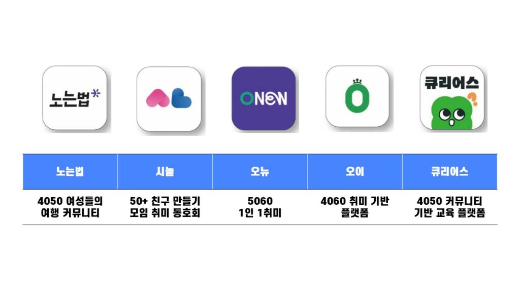 욜드족 타겟향 커뮤니티 플랫폼