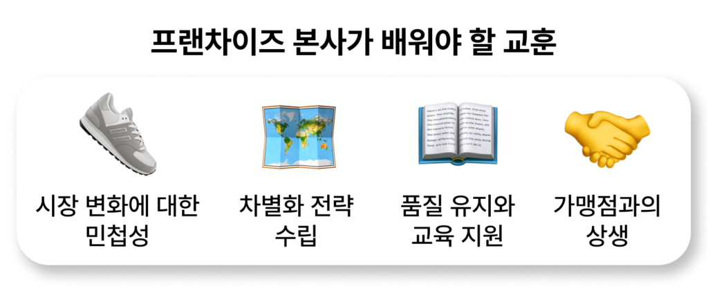 프랜차이즈 본사가 배워야 할 교훈