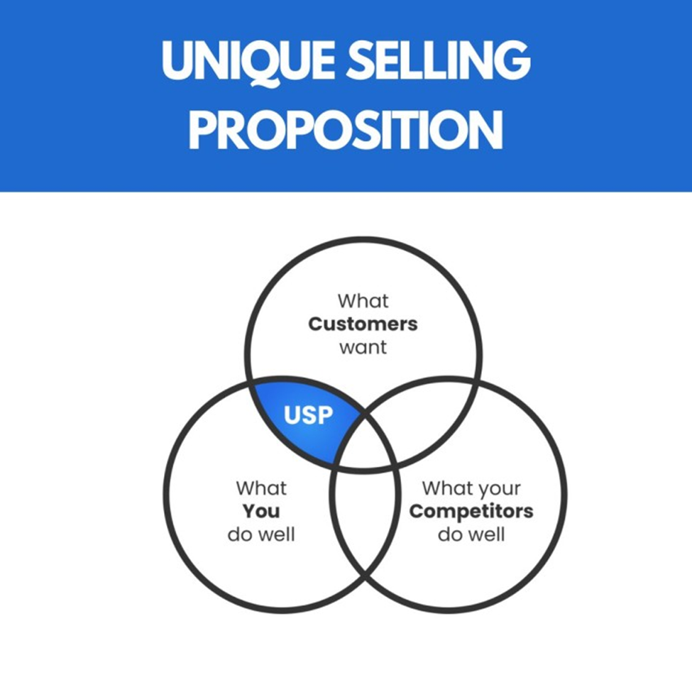 USP(Unique Selling Proposition) 예시 이미지