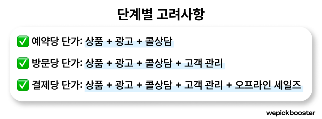 광고 성과 단계별 고려사항