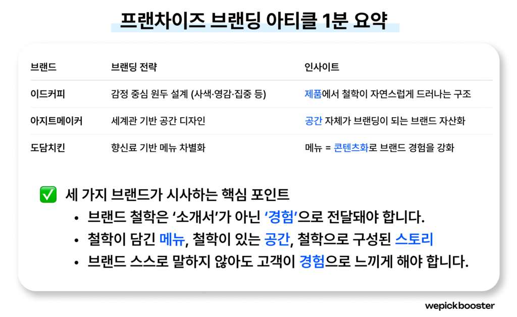 프랜차이즈 브랜딩 총정리