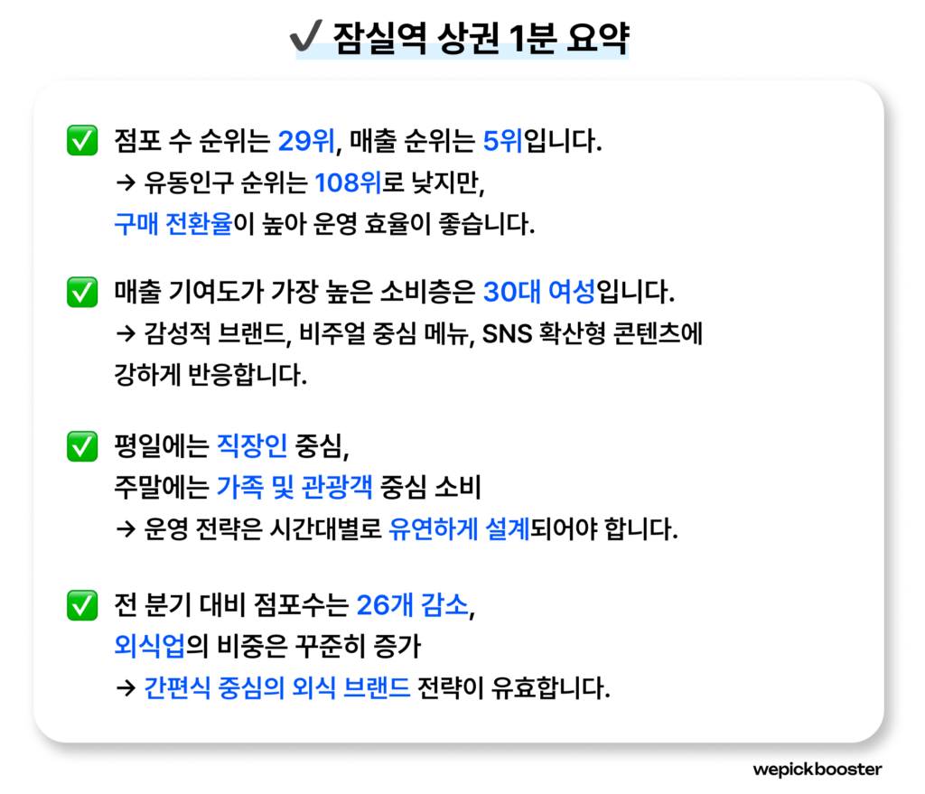잠실역 프랜차이즈 상권분석