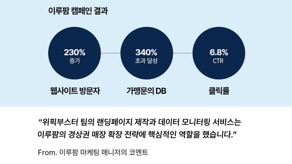 위픽 프랜차이즈 창업 마케팅 후기