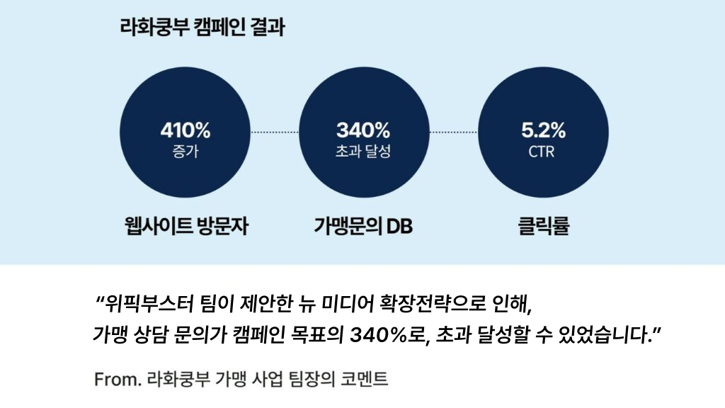마라탕 프랜차이즈 마케팅 성공 후기