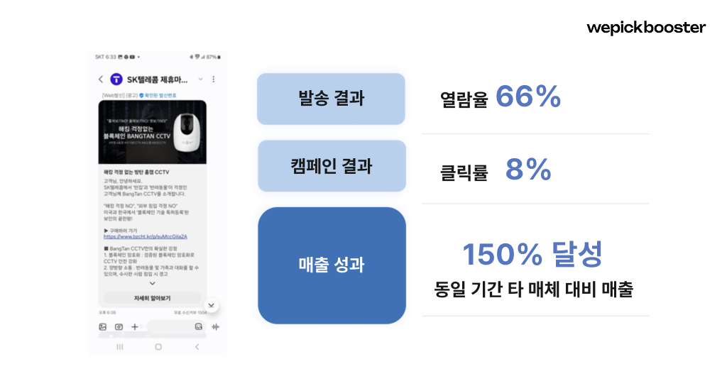 문자 마케팅 성과
